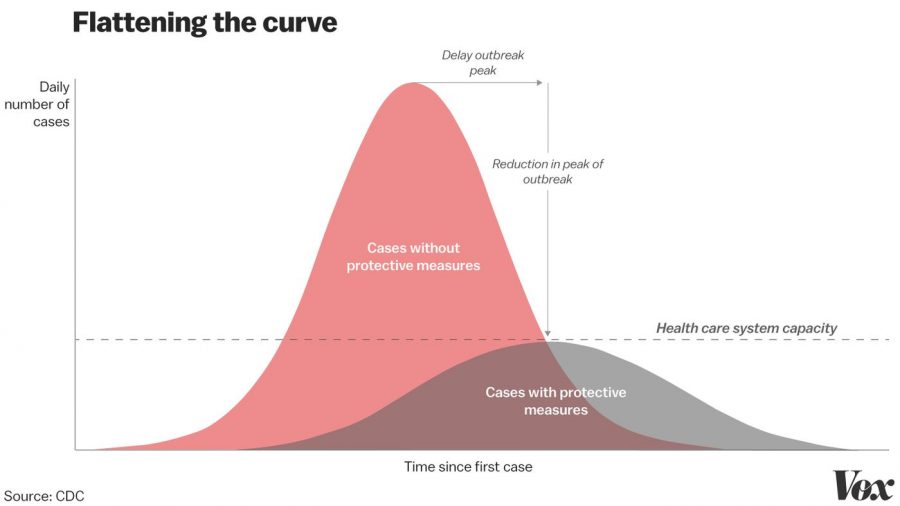 When will the pandemic be over and how can we get there faster?