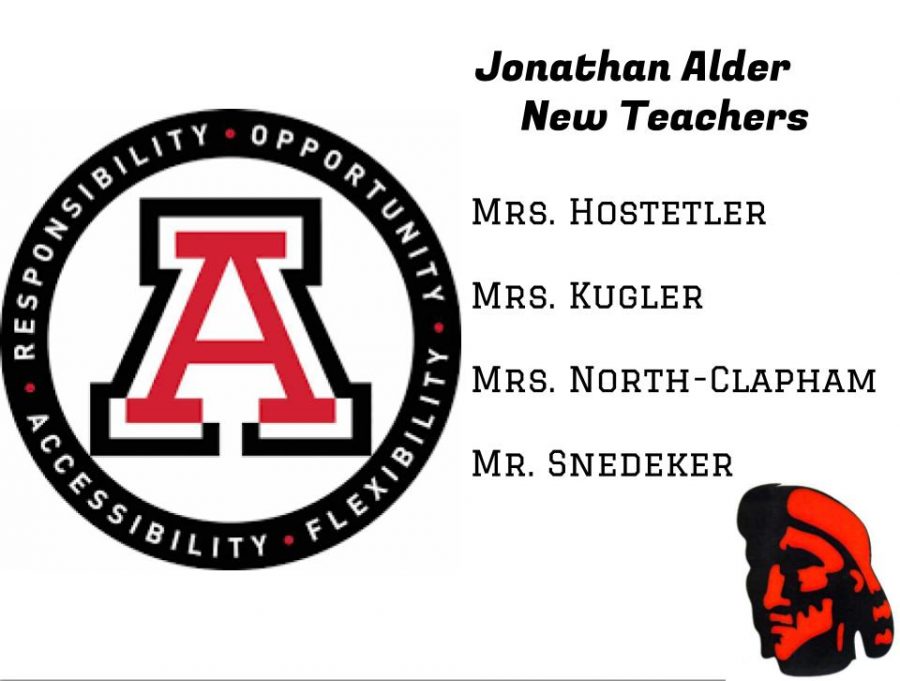 An alphabetized list of the new Jonathan Alder High School teachers.